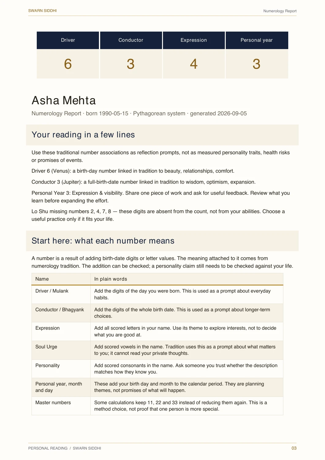 Screenshot of a generated fictional numerology report. The method is traditional; it does not predict a fixed event.