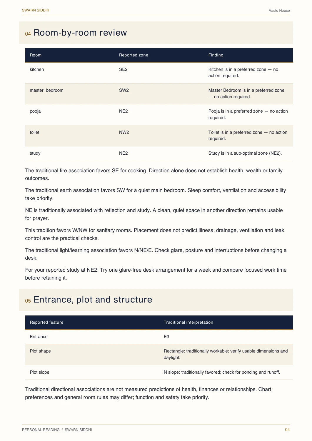 An actual PDF excerpt from a fictional Vastu House assessment. Findings apply to the questionnaire entries shown; the report does not automatically interpret an uploaded drawing.