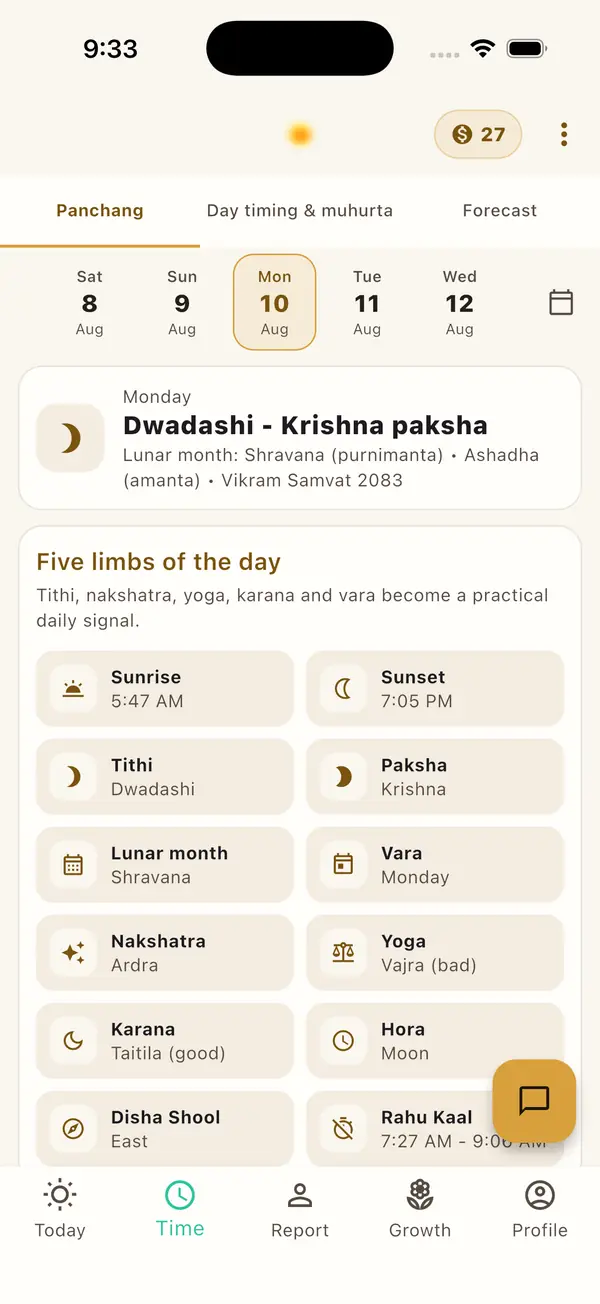 The app's Panchang screen for one day: sunrise, sunset, tithi, paksha, lunar month, vara, nakshatra, yoga, karana, hora, Disha Shool and Rahu Kaal