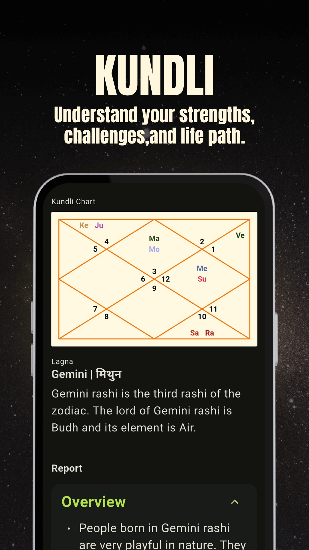 Kundli Feature